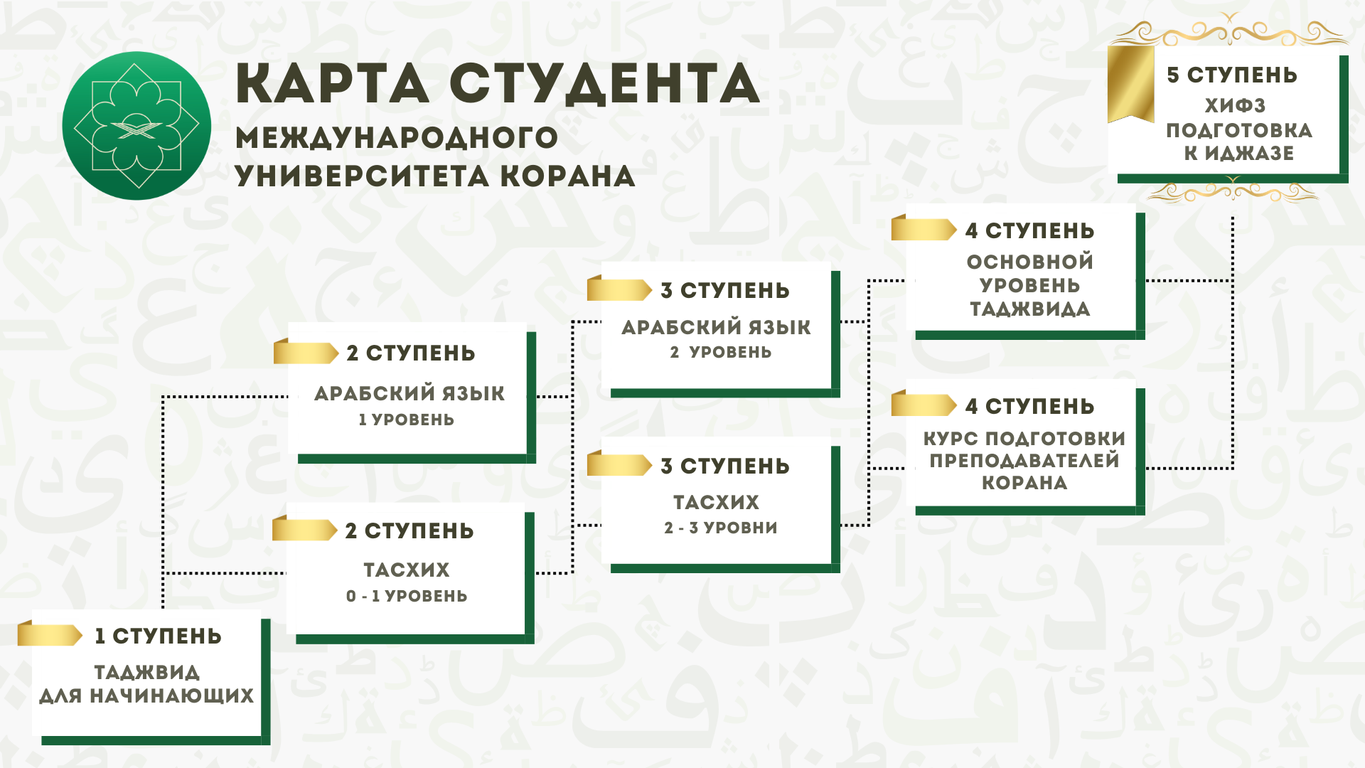 таджвид коран